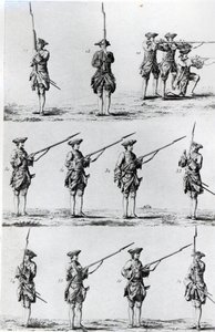 卡口钻的说明，1794 作者 英语学校